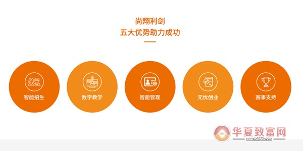 尚翔篮球少儿运动馆加盟